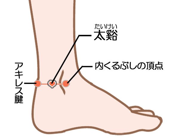 太谿｜郡山市のつつみ鍼灸整骨院